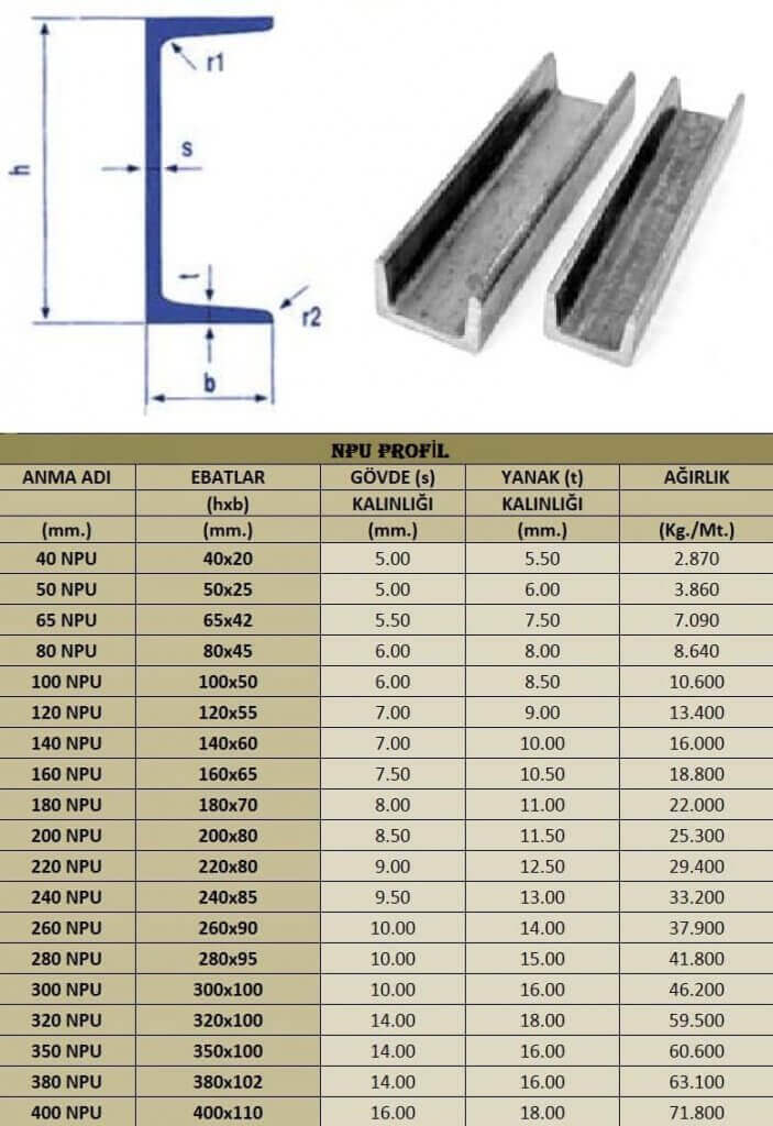 NPU demirler, çelik malzemenin belli bir formatta işlenmesiyle elde edilen, "Normal Profil U" anlamına gelen yapı profilleridir. Genellikle dikdörtgen kesite sahip olan NPU demirler, farklı boyut ve kalınlıklarda üretilebilmektedir.
